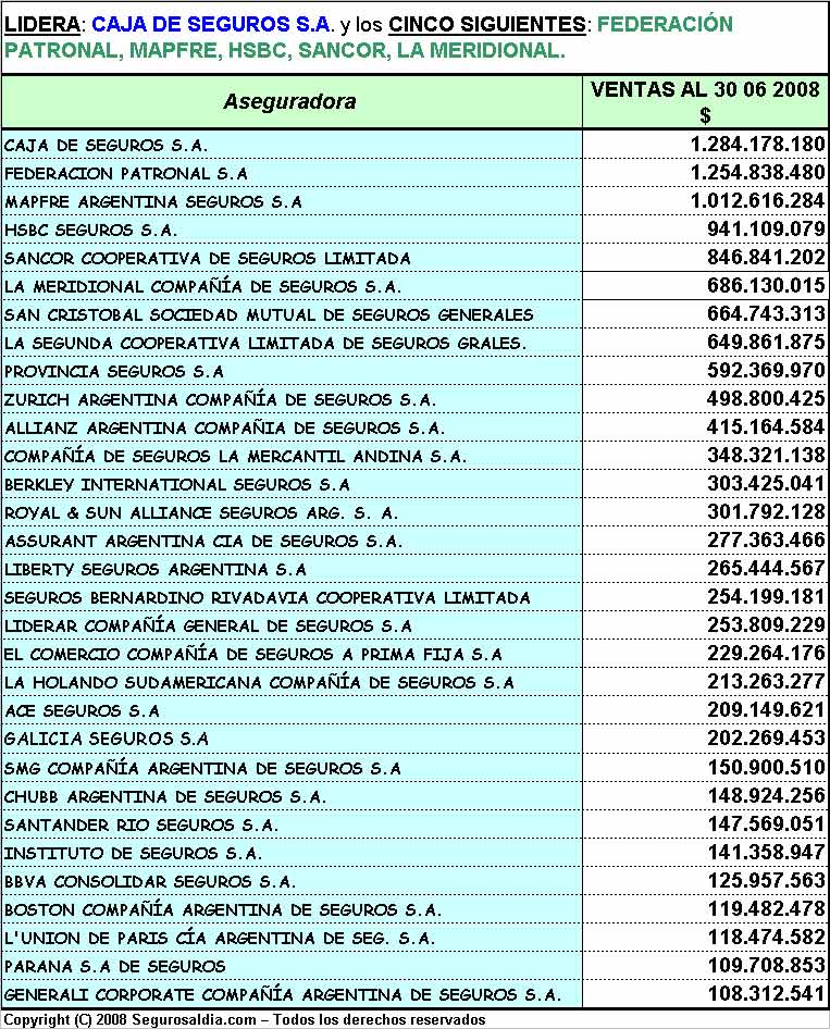 Ventas al 30/06/08