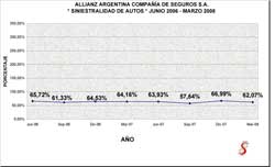 Allianz - Siniestralidad Junio 06 a Marzo 08