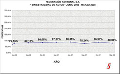 Federación Patronal - Junio 06 a Marzo 08