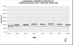 La Meridional - Junio 06 a Marzo 08