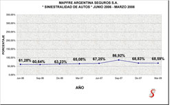 Mapfre - Junio 06 a Marzo 08