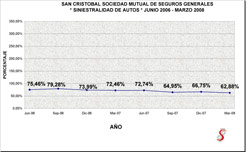 San Cristóbal - Junio 06 a Marzo 08