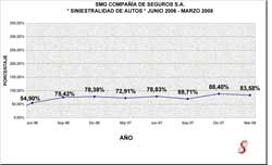 SMG - Siniestralidad Junio 06 a Marzo 08