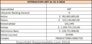 interaccion 2