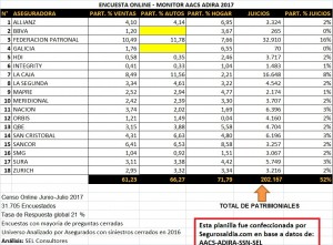 ENCUESTA ONLINE AACS - ADIRA 2017