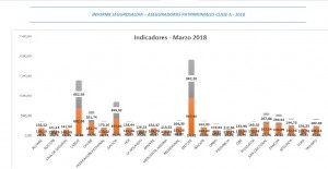 INDICADORES A 3-2018