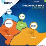 Localidades de robo enero 2019