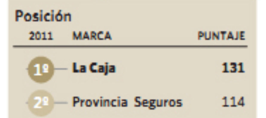 Seguros: ahora la gente elige y el asegurado ya no es un fantasma.