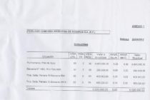 FIDELIZAR Seguros (En Formación). Un jugador que genera dudas en todo aspecto. Balances para analizar.
