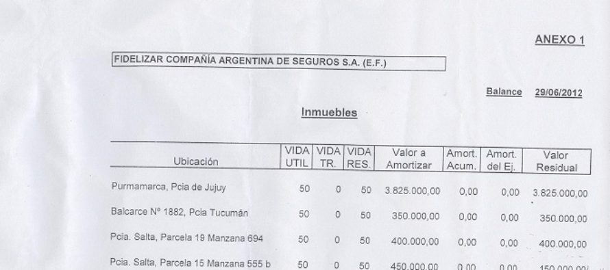 FIDELIZAR Seguros (En Formación). Un jugador que genera dudas en todo aspecto. Balances para analizar.