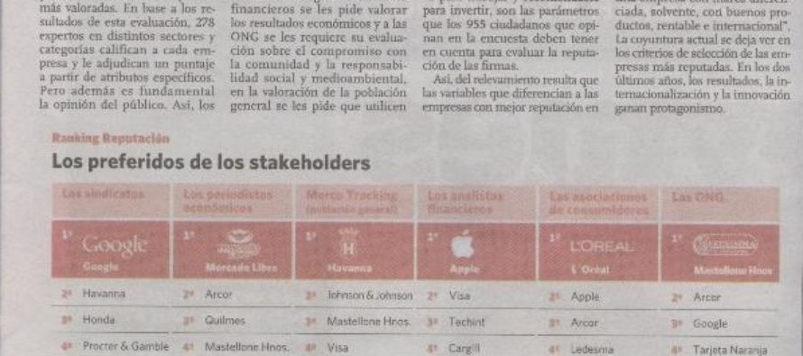 Reputación corporativa 2012. Las empresas que prefiere la gente. 326 directivos + 278 expertos por sectores y categorías + 995 ciudadanos