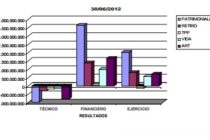30-6-2012. Cada unas de las aseguradoras y sus distintos resultados, ventas y demás.