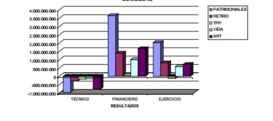 30-6-2012. Cada unas de las aseguradoras y sus distintos resultados, ventas y demás.