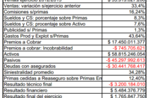 Seguros Patrimoniales al 30-6-2013. Números para analizar.