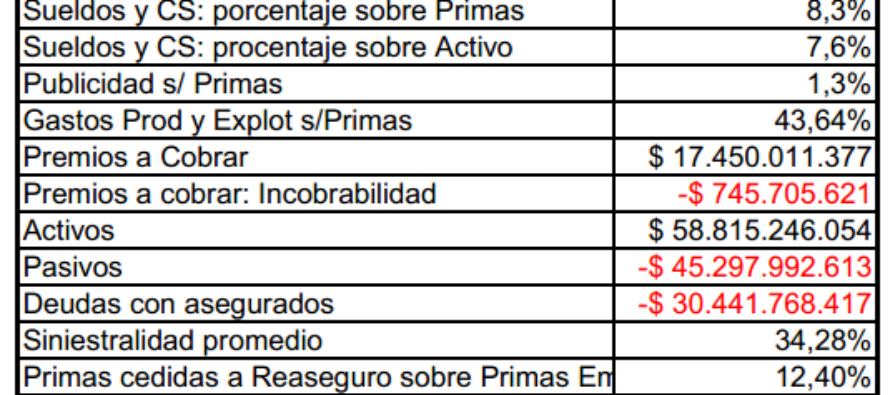 Seguros Patrimoniales al 30-6-2013. Números para analizar.