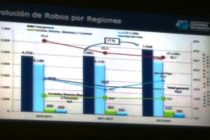 Seguros Bernardino Rivadavia y Mutual de Seguros Rivadavia