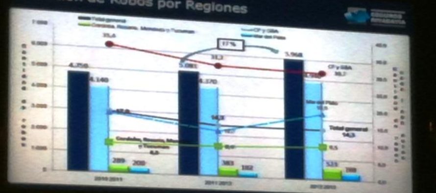 Seguros Bernardino Rivadavia y Mutual de Seguros Rivadavia