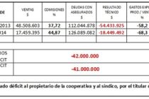 Dinero Seguro con un mercado mirando a ambos lados: