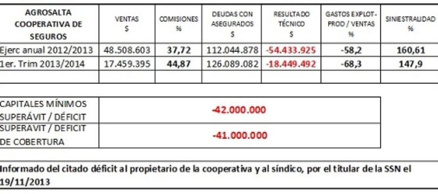 Dinero Seguro con un mercado mirando a ambos lados: