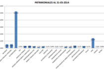 Mercado Asegurador Seguros PATRIMONIALES 31-3-2014