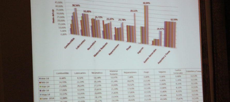 Dinero Seguro informa. Productores y bróker: mensaje a los 26 mil PAS y a las mil sociedades: