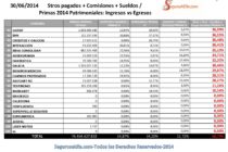 Stros pagados + Comisiones + Sueldos / Primas 2014: Ingresos vs Egresos