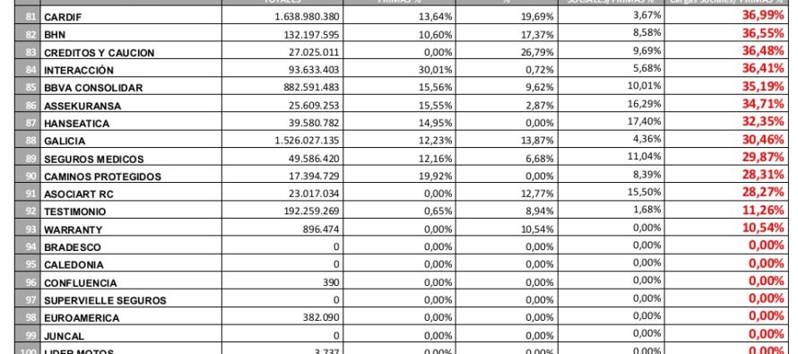 Stros pagados + Comisiones + Sueldos / Primas 2014: Ingresos vs Egresos