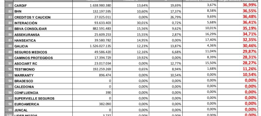 Stros pagados + Comisiones + Sueldos / Primas 2014: Ingresos vs Egresos