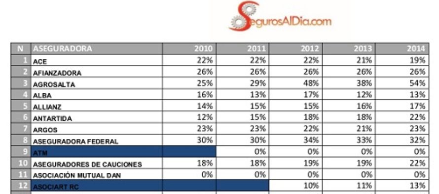 COMISIONES PATRIMONIALES 2010 – 2014.
