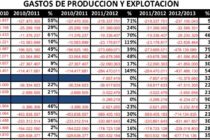 GASTOS EXPLOTACIÓN + GASTOS DE PRODUCCIÓN 2009 / 2014: lo que más aumentó. Cuando gastan, cuanto invierten las aseguradoras. Media Era K.