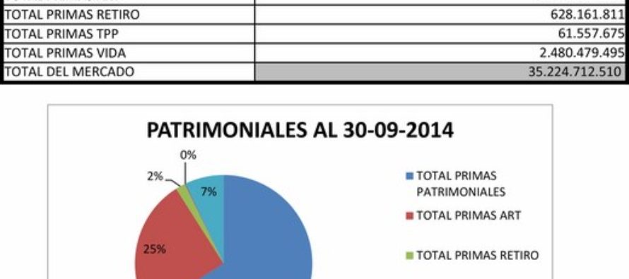 Dinero Seguro a horas del mes D.