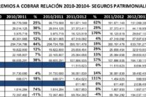 PREMIOS A COBRAR – DEUDORES POR PREMIOS sobre PRIMAS y ACTIVOS.