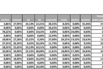 Comisiones al 31/12/2014.