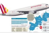 El SEGURO en la catástrofe Aérea de GERMANWINGS