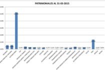 Dinero Seguro informando con BONTEMPO  (1 de la SSN hasta 2019) en las tierras de la revolución BOLIVARIANA (Venezuela) junto a colaboradores y a un sindicalista representativo. El seguro es un retail: los AI, al ataque.