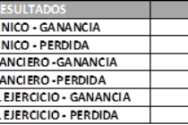 Si es PAS, BROKER o ASEGURADORA, mire estos números. En el 2016 debería haber concentración de mercado