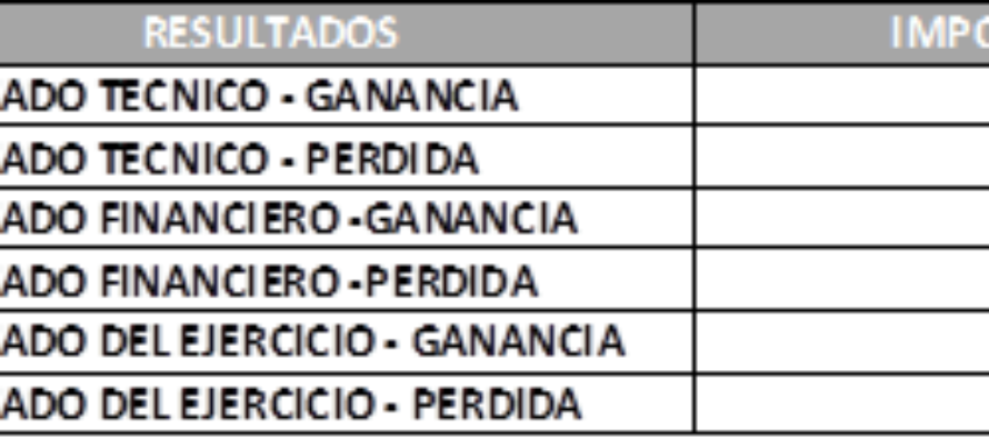 Si es PAS, BROKER o ASEGURADORA, mire estos números. En el 2016 debería haber concentración de mercado