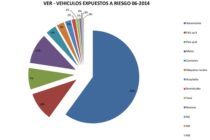 Dinero Seguro en el cierre anual de un balance (hoy 30-6), el último, que significará un cambio de orden en el Seguro. Analizando 11 (ONCE) temas actuales y cifras, cambios, reformas, elecciones.