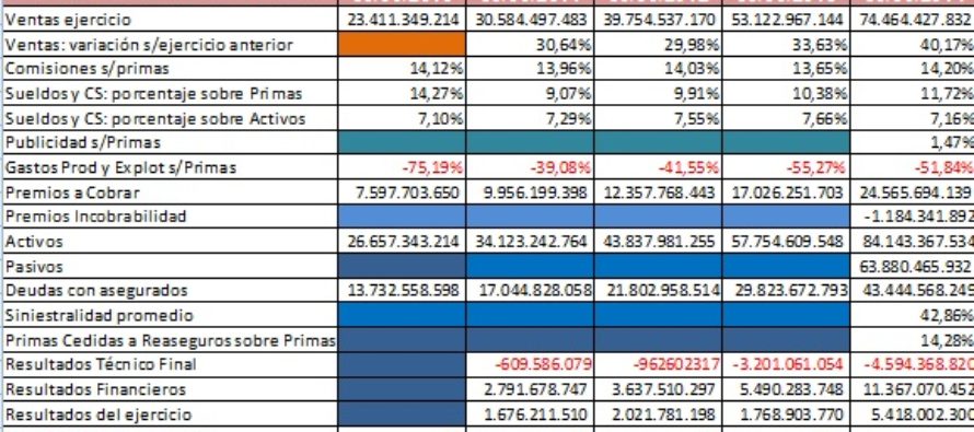 MERCADO ASEGURADOR 2010-2014.