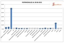 Resultados al 30-6-2015. ¿Muchas aseguradoras, poca torta para repartir o así están todos contentos?