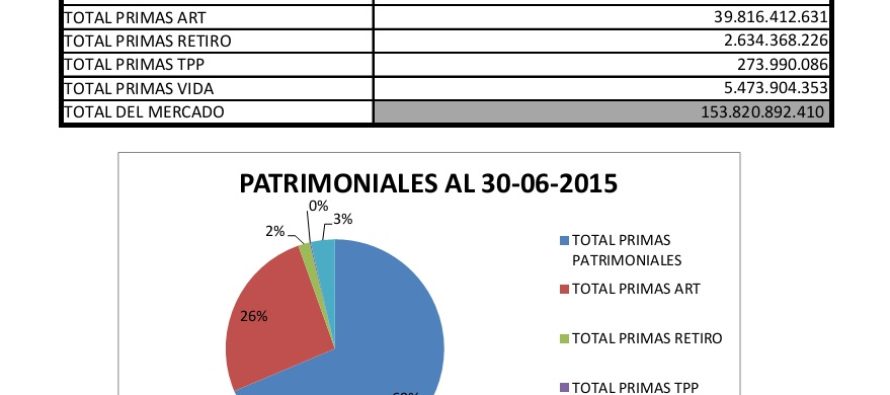 Ventas al 30-6-2015.