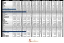 VENTAS AL 30-6-2015 SEGUROS PATRIMONIALES. 41% de aumento en VENTAS con respecto al año anterior. Y 350% creció con respecto al año 2010 (5 años). Detalles: