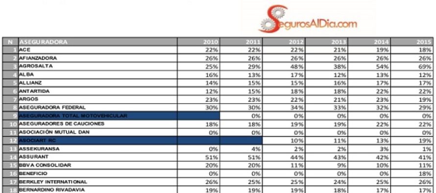COMISIONES 2010 a 2015. Cada aseguradora, cada año.