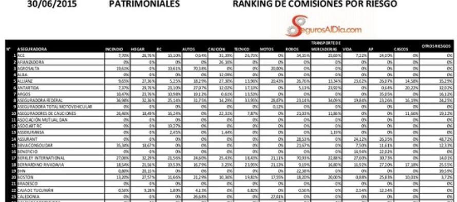 COMISIONES: con estos porcentajes tentadores, no hay otra alternativa de ventas para los PAS.