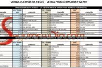 Autos Asegurados-Vehículos Expuestos a Riesgo (VER). 64 aseguradoras que venden seguros de AUTOS y 6 años de evaluación por cantidad de autos asegurados, por primas por vehículo promedio y por crecimiento.