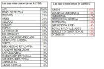 Vehículos asegurados/expuestos a riesgo/Motos y Autos 2009/2015.