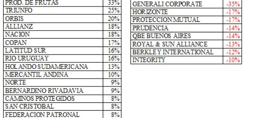 Vehículos asegurados/expuestos a riesgo/Motos y Autos 2009/2015.