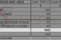 Vergüenza aseguradora: Costos de $ 2.400 a $ 12.000 anual por una RC entre 65 aseguradoras. Pero las indemnizaciones no distingue entre aseguradoras: son altas y actualizadas