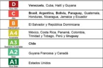 Riesgo País Mundial 2016: Argentina entre las peores calificadas de América Latina según COFACE