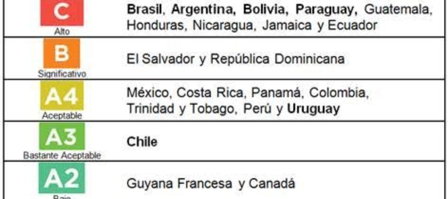 Riesgo País Mundial 2016: Argentina entre las peores calificadas de América Latina según COFACE